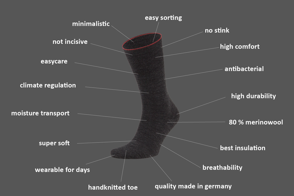 Eigenschaften der onemerino Merinosocken