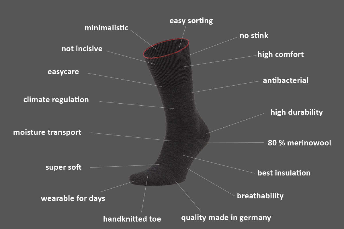 Eigenschaften der onemerino Merinosocken